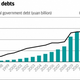 Image for article titled Property taxes could be the methadone for China’s debt addiction